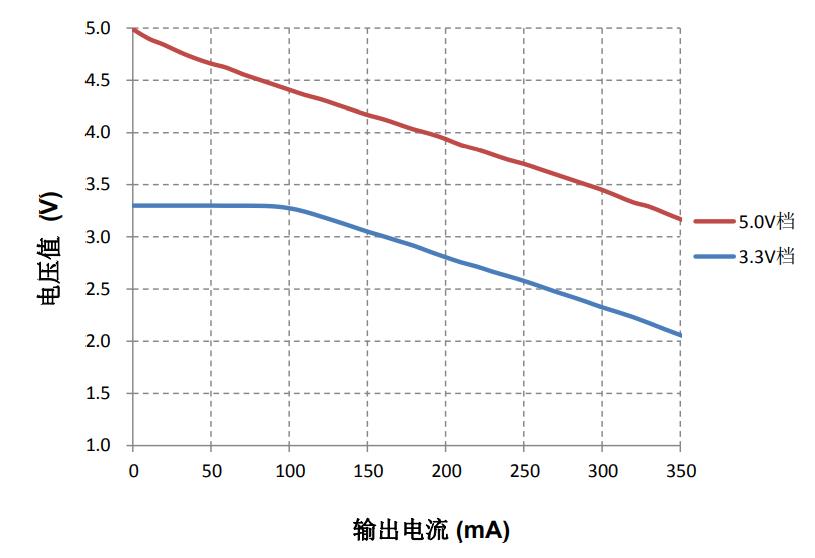 云开全站app登录入口